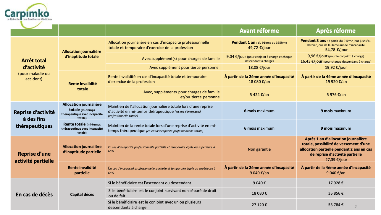 bmo assurance invalidite